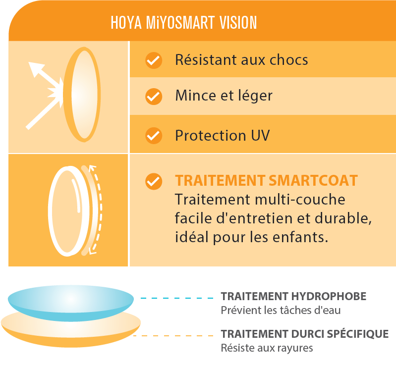 Soigner la myopie avec les verres MiYOSMART