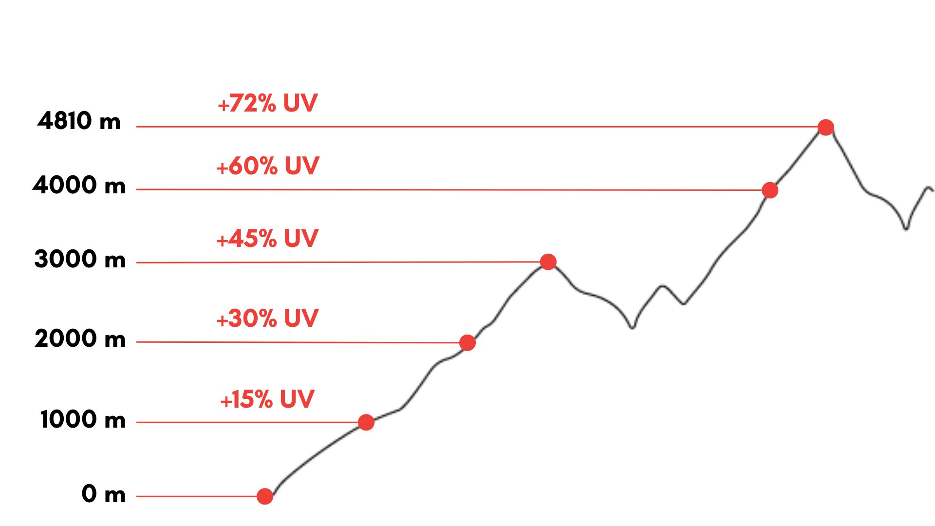 Protéger ses yeux des uv à la montagne