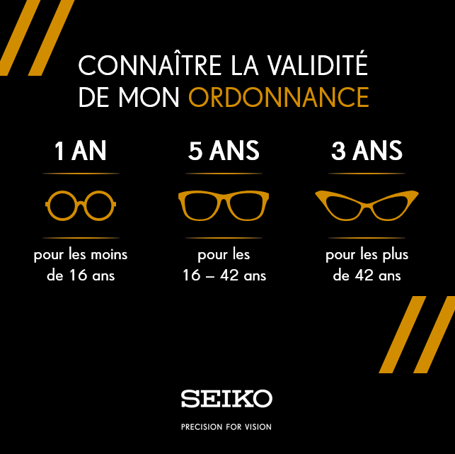 Validité d'une ordonnance de lunettes